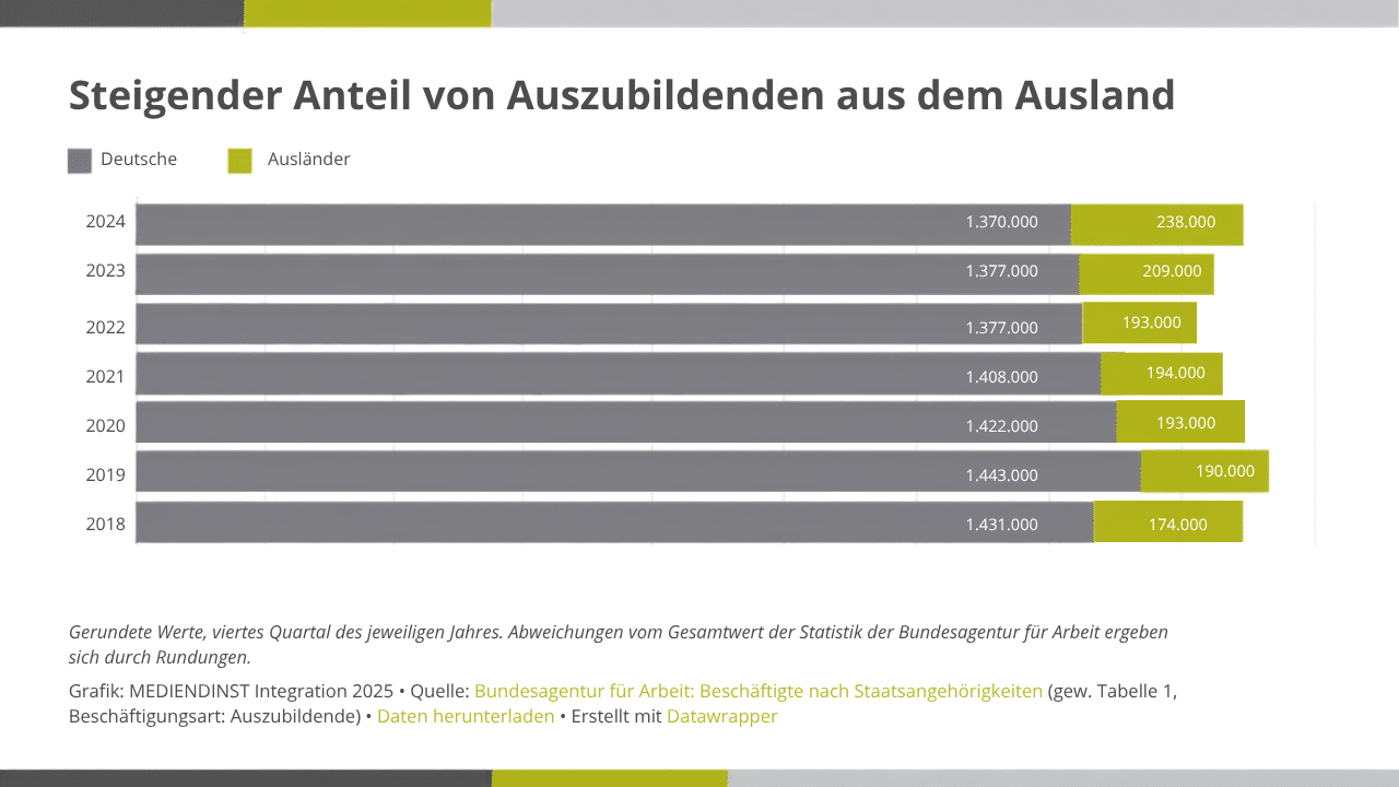 Berliner Fachkräftestrategie 2035
